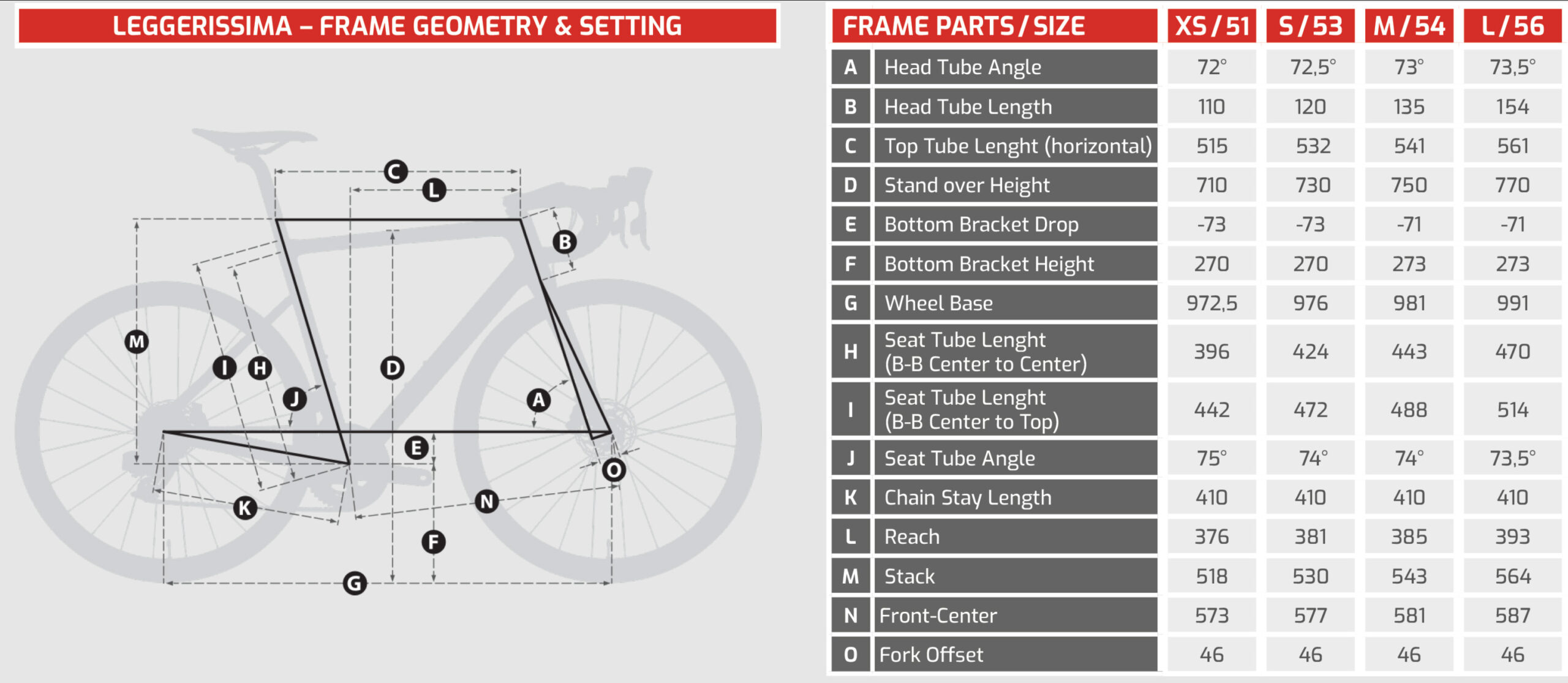 Schmolke-Carbon Leggerissima TLO 33 Years Gold Edition –