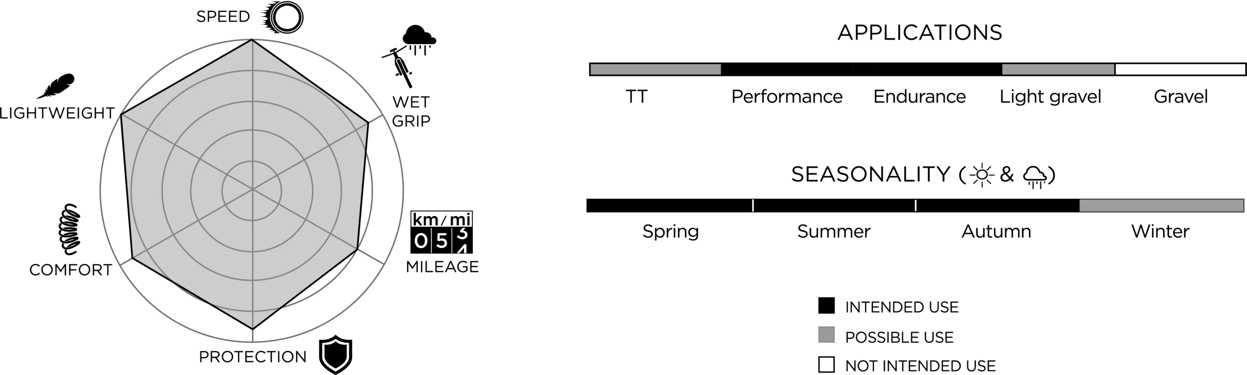 Opona RACE Pirelli P Zero Race TLR akbisport.pl - Sklep i Serwis rowerowy Gdańsk Osowa Trójmiasto Akcesoria i Naprawy 4 Opona RACE Pirelli P Zero Race TLR akbisport.pl - Sklep i Serwis rowerowy Gdańsk Osowa Trójmiasto Akcesoria i Naprawy 4